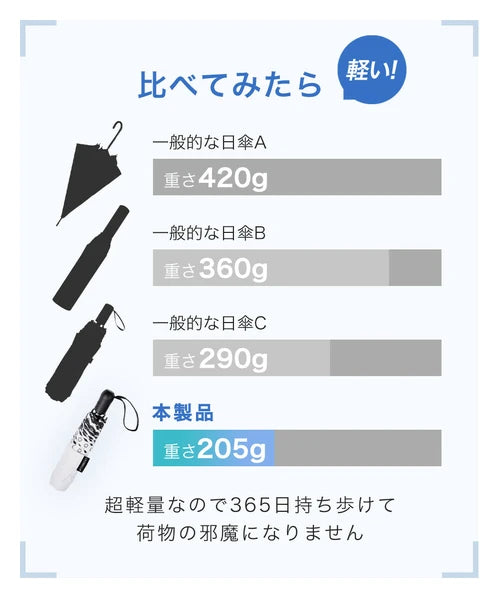 【日本製】超輕量200g自動折疊傘✨一鍵開合|完全遮光|晴雨兼用日傘|UV阻隔